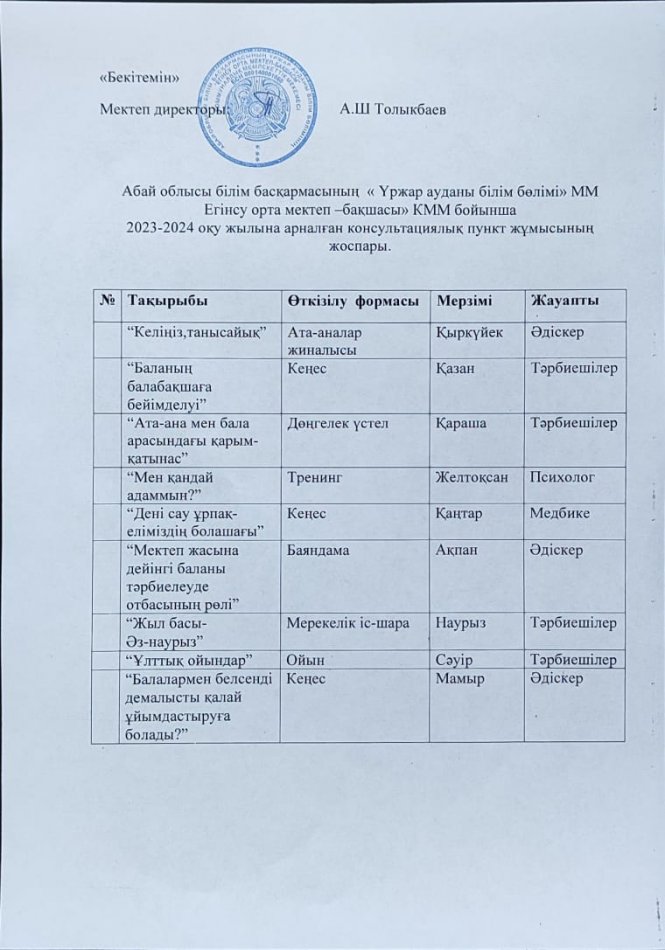 "Егінсу орта мектеп-бақшасы" КММ бойынша 2023-2024 оқу жылына арналған консультациялық пункт жұмысының жоспары