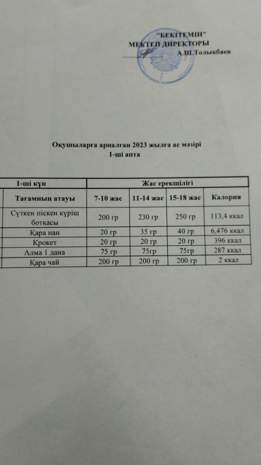 Ас мәзірі 1-шi апта 1-ші күн